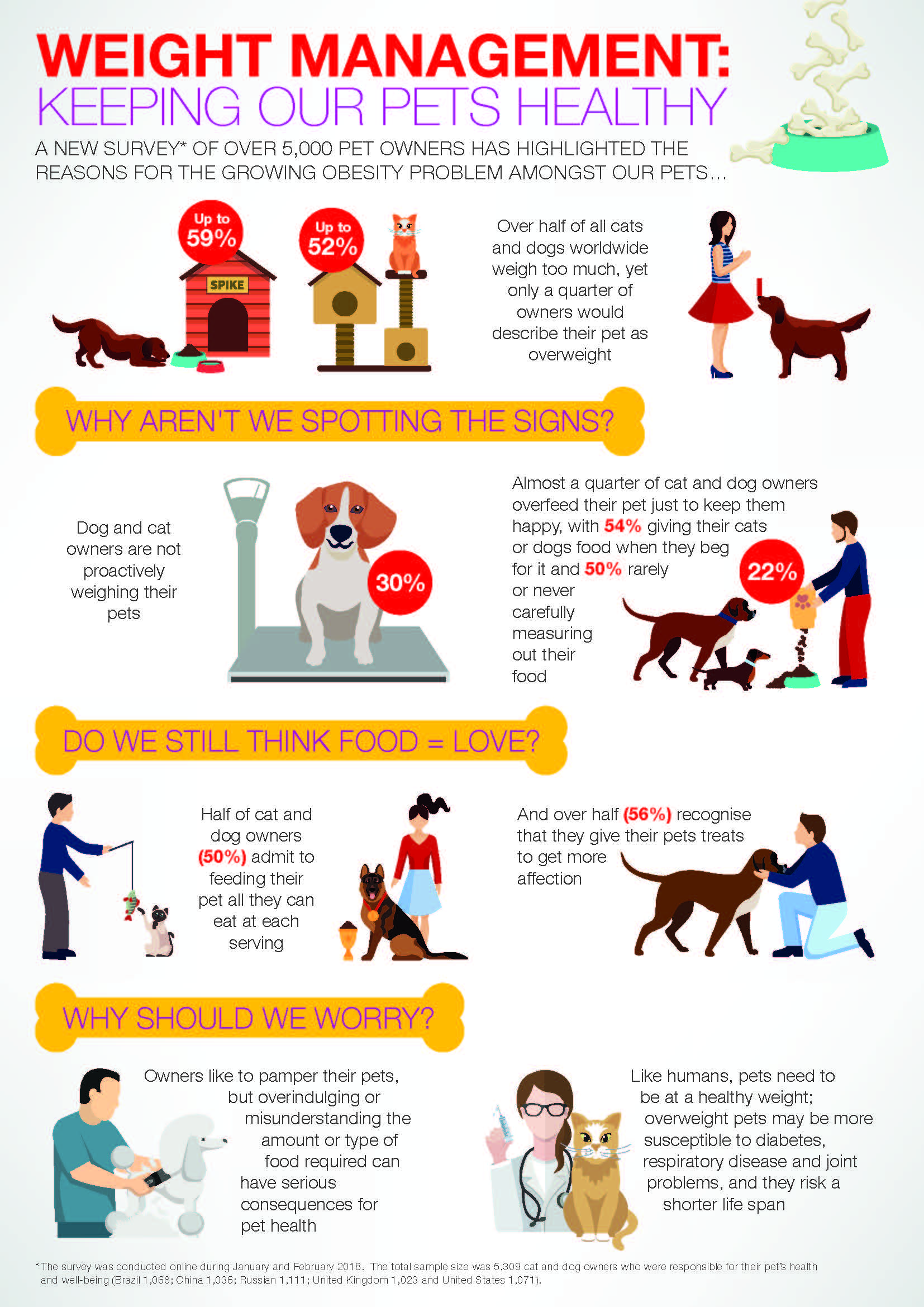 Weight Management Keeping Our Pets Healthy Infographic IMAGE